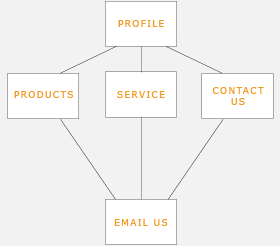 sitemap